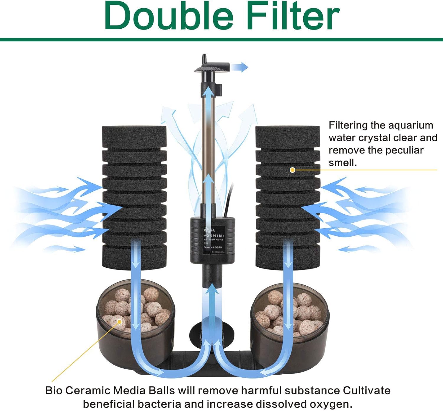 Filtre Double Éponge Électrique 3/5W - AQQA – Image 5