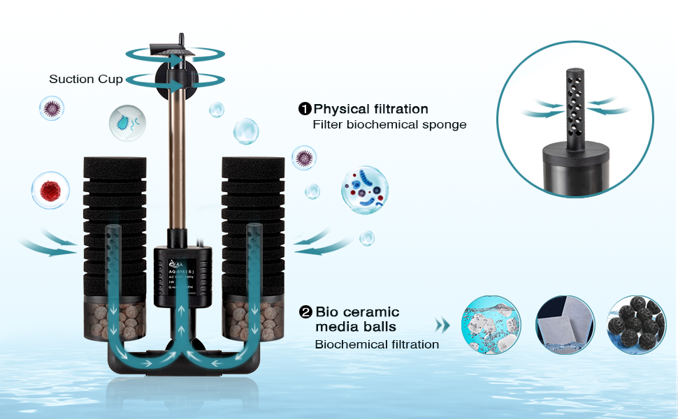 Filtre Double Éponge Électrique 3/5W - AQQA – Image 6